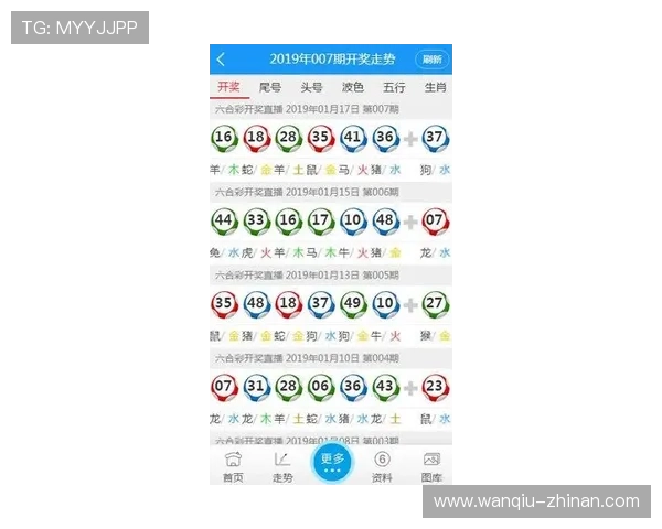 比分预测避坑指南 彩票数字高频玩法防骗攻略